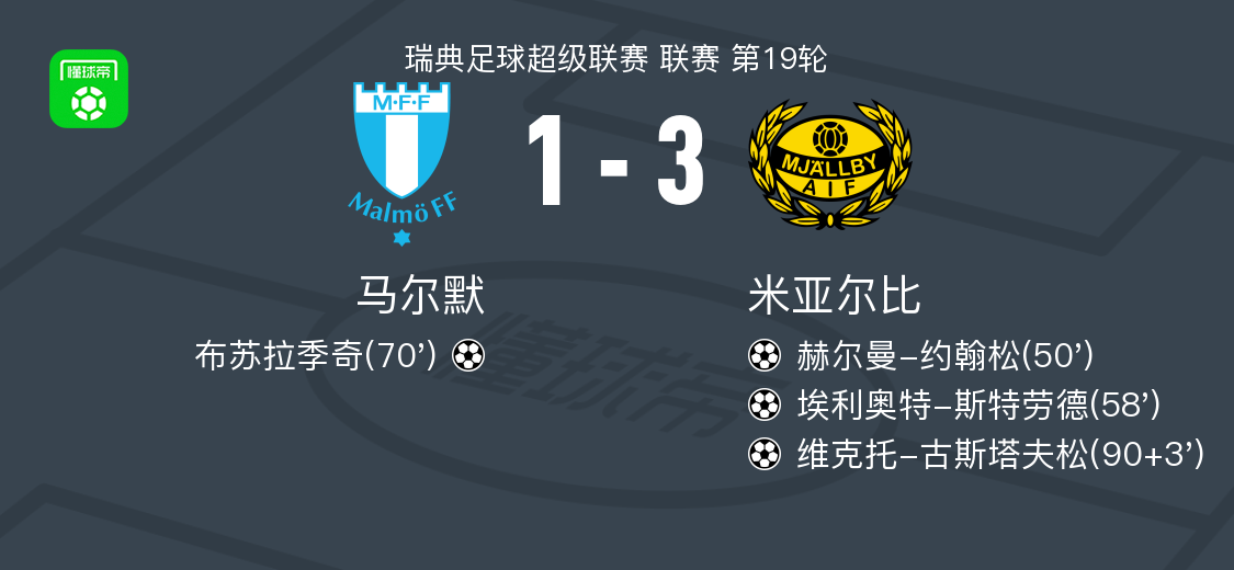 马尔默, 米亚尔比方, amp 马尔默, 米亚尔比方, amp