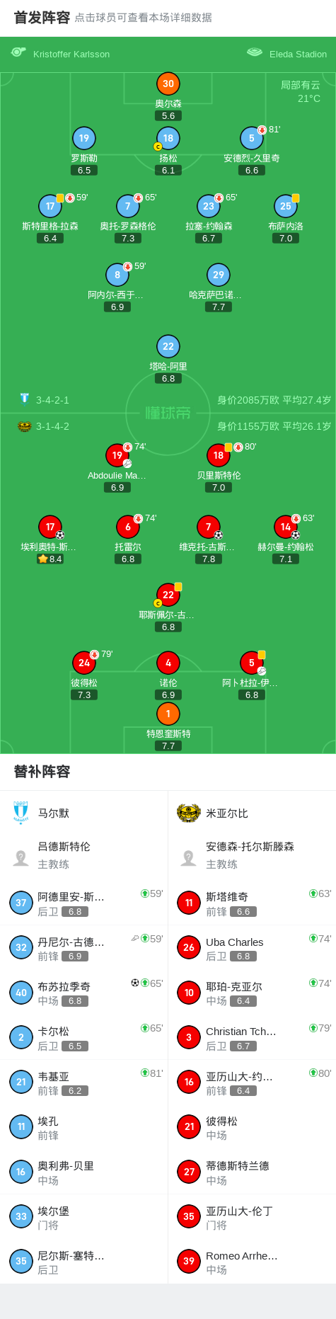 古斯塔夫松 古斯塔夫松