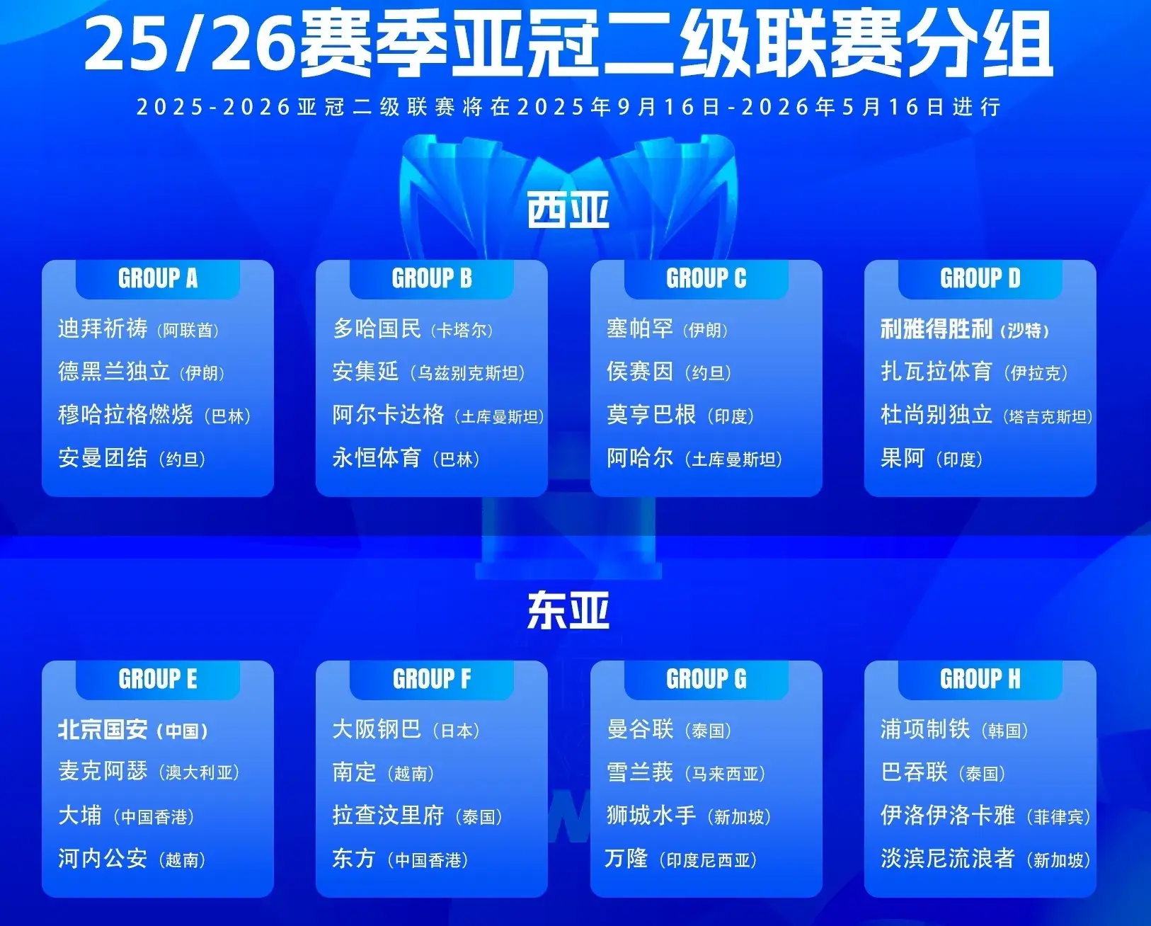 div, 抽签仪式, 北京国安亚