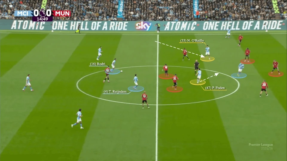 费尔南德斯, 曼城的左后, 他是我们在