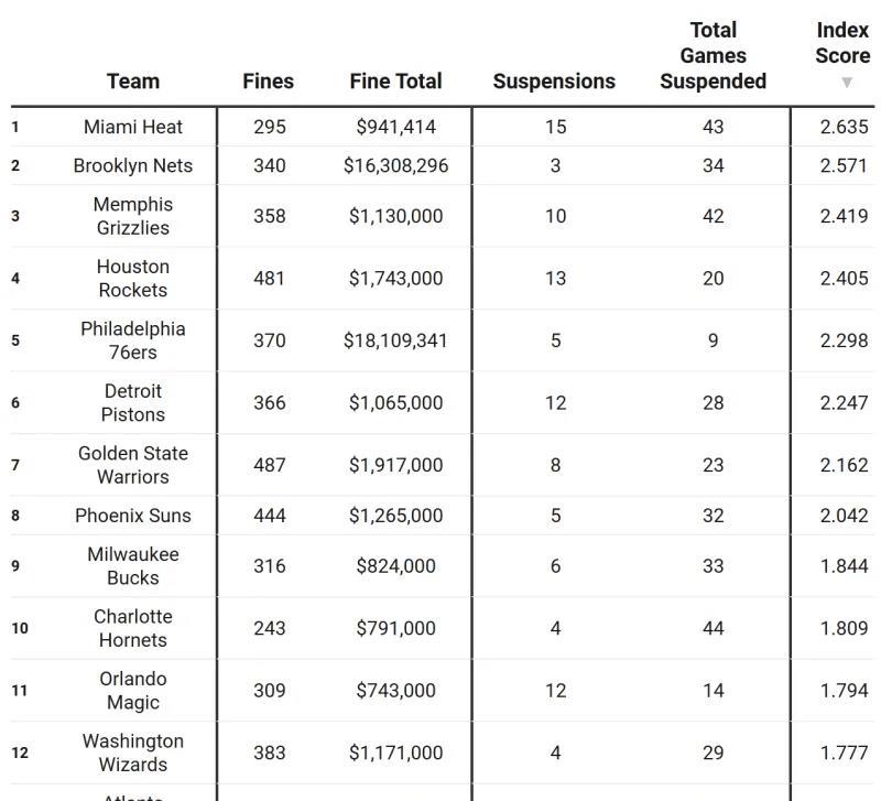 出现在两次, 通过多项数 出现在两次, 通过多项数