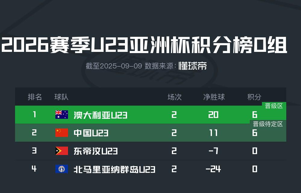 第一出线, 正赛